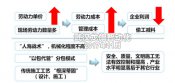 預制混凝土構(gòu)件生產(chǎn)線  路橋工程工業(yè)化時代的到來